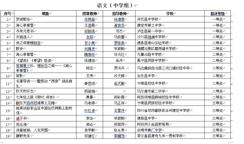工作室成员参加2023年四川省民族地区第四届优质课获奖喜报