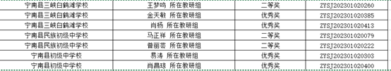 矢志耕耘 勇创佳绩——工作室成员参加四川省2022-2023学年度下学期中小学作业设计大赛获奖喜报